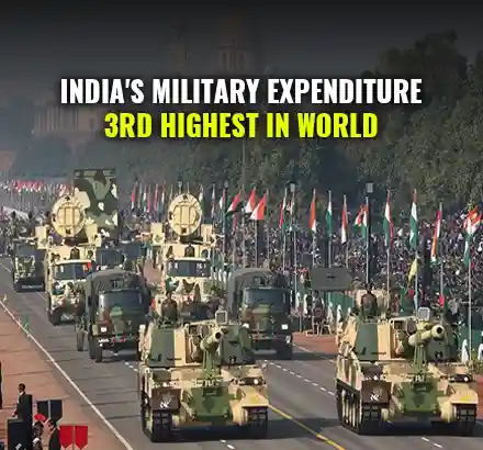 India’s Military Expenditure More Than UK & Russia | $76.6 billion in 2021