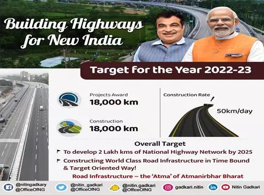 Govt eyes record speed of 50 km per day for constructing new highways in 2022-23