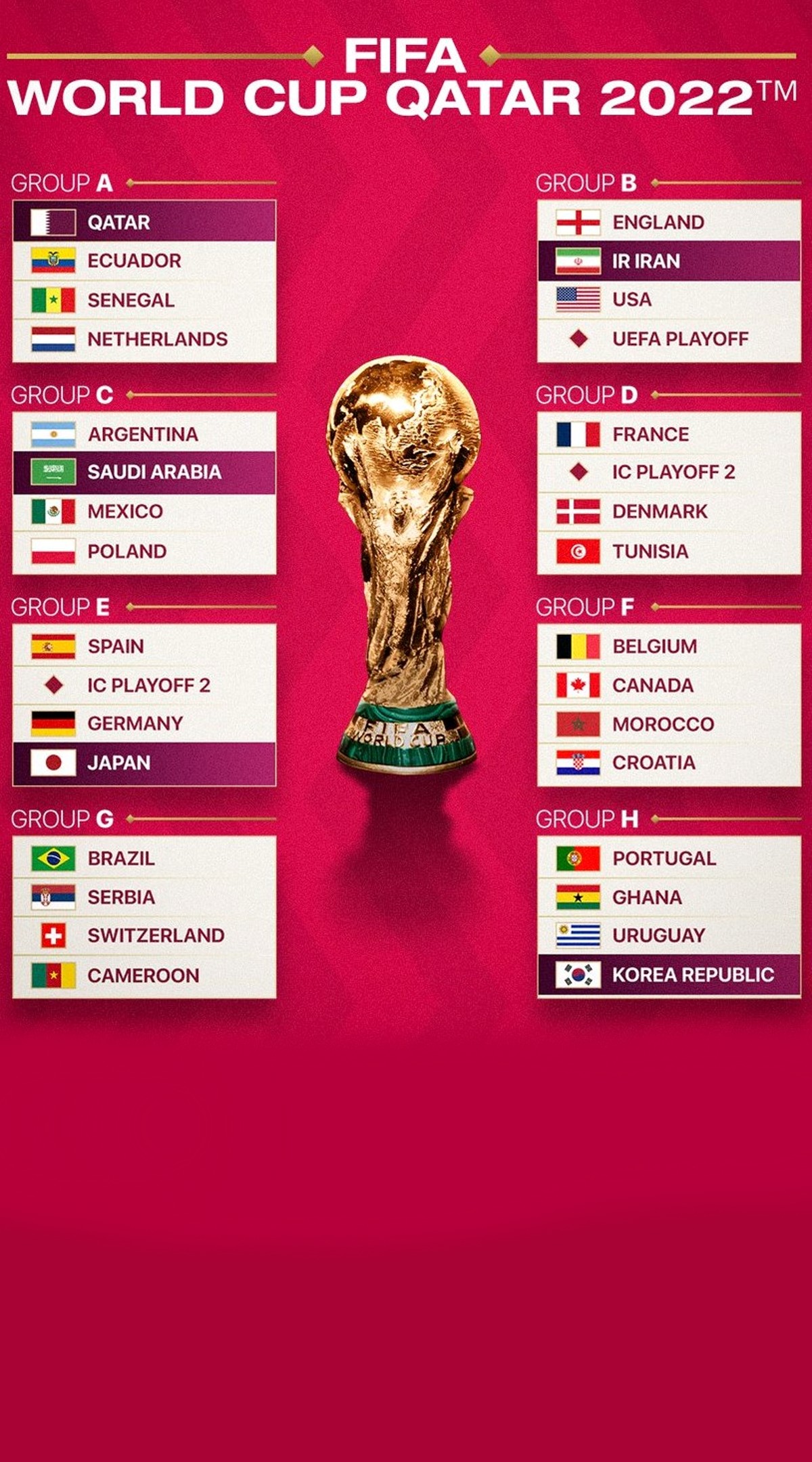 fifa world cup latest results