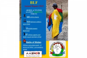 BLF says it killed 213 Pakistani soldiers and 27 Death Squad members in 2022
