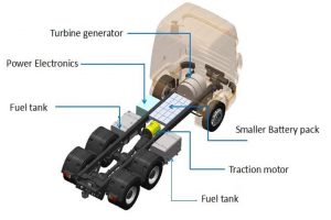 IIT-M start-up designing gas-based engines for trucks