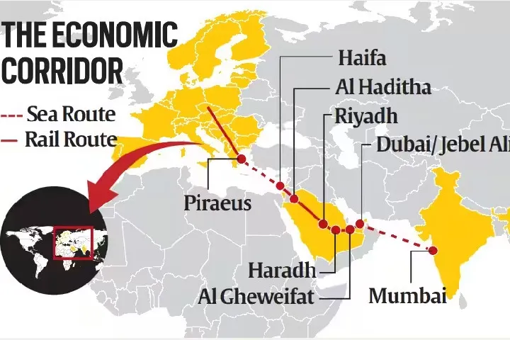 India-West Asia-Europe Economic corridor to give ‘fillip’ to Gujarat’s potential: official