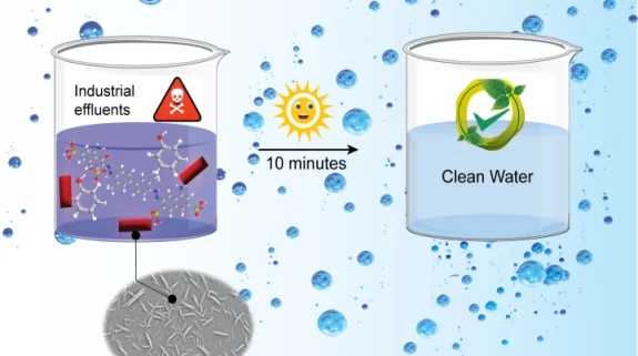 Bengaluru scientists achieve big breakthrough in treating industrial waste water using nanozymes