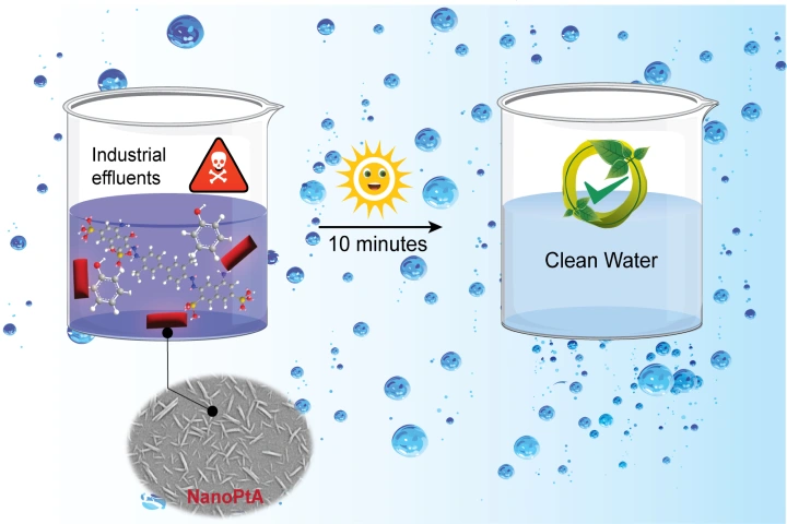 Bengaluru scientists achieve big breakthrough in treating industrial waste water using nanozymes